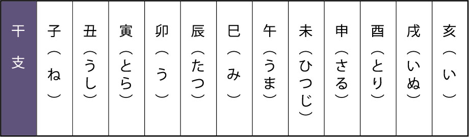 干支表