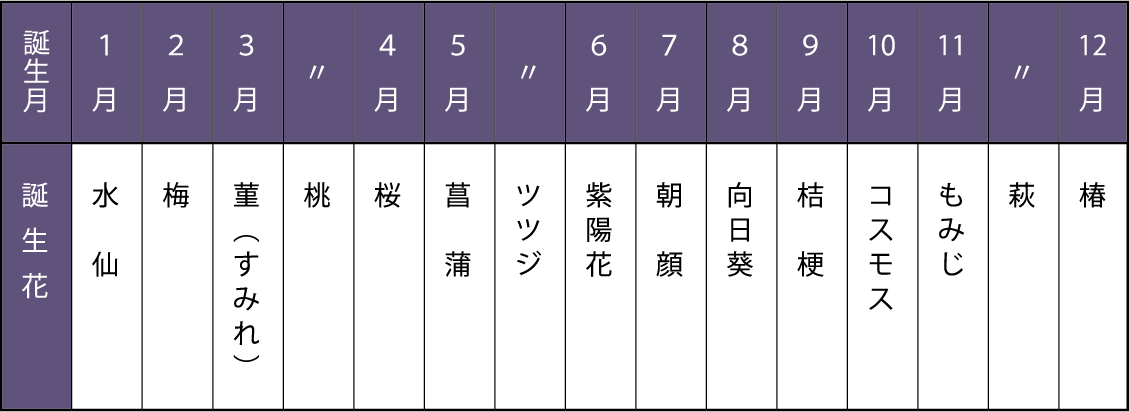 誕生花表